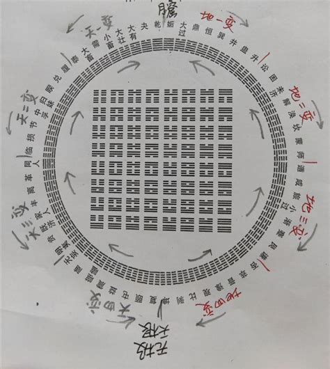 伏羲八卦图|先天易学：邵雍的“伏羲四图”